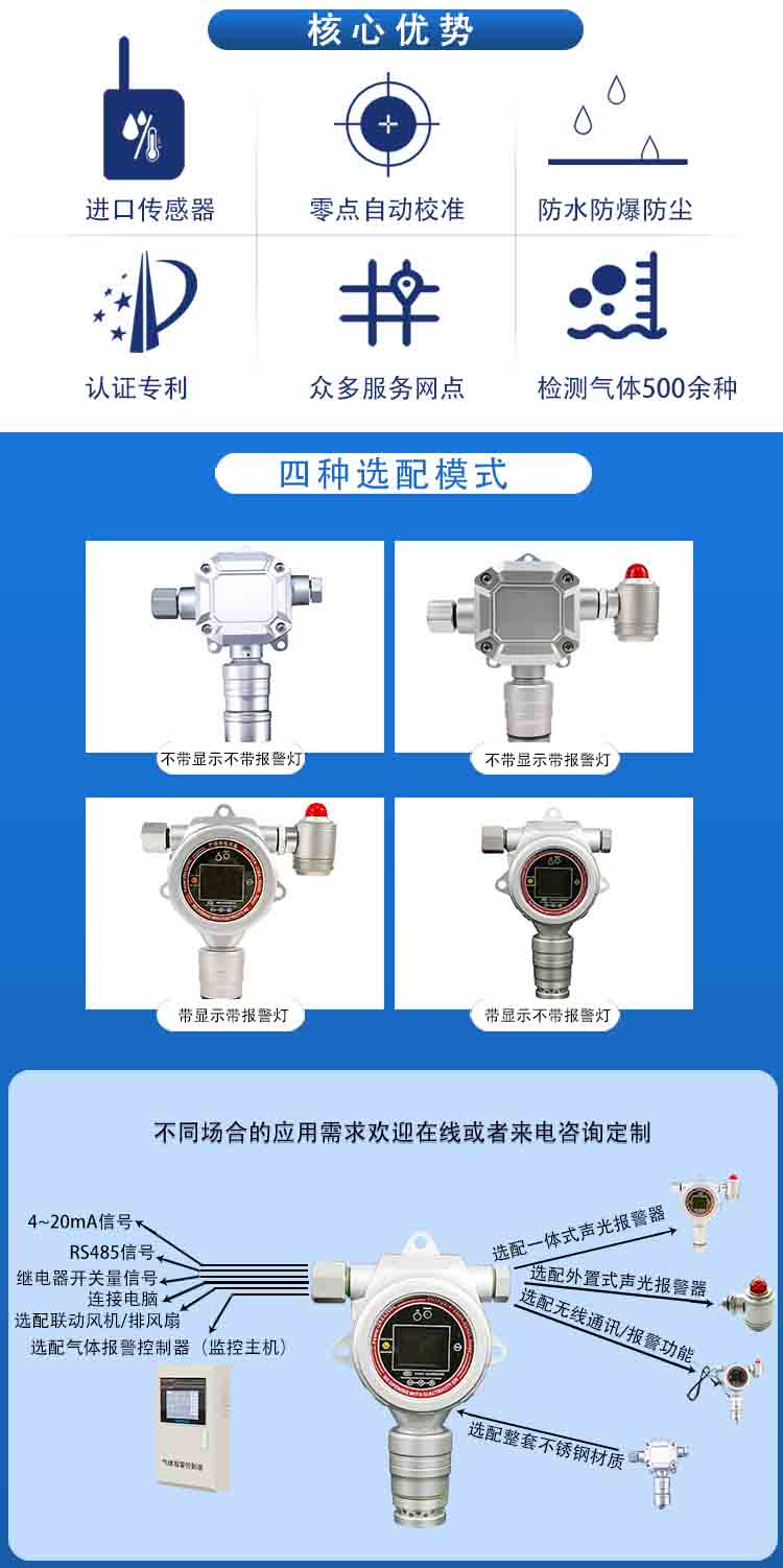 固定式二氯甲烷CH2CL2氣體檢測儀ERUN-PG51C2M3